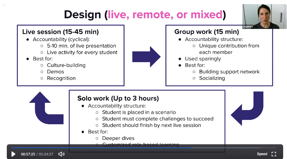 How Lyft Achieves Classroom Quality in Remote Learning
