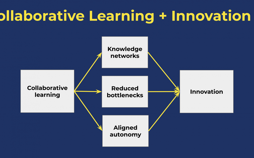 Collaborative Learning through Peer to Peer Learning is Helping Spotify Speed Up Innovation