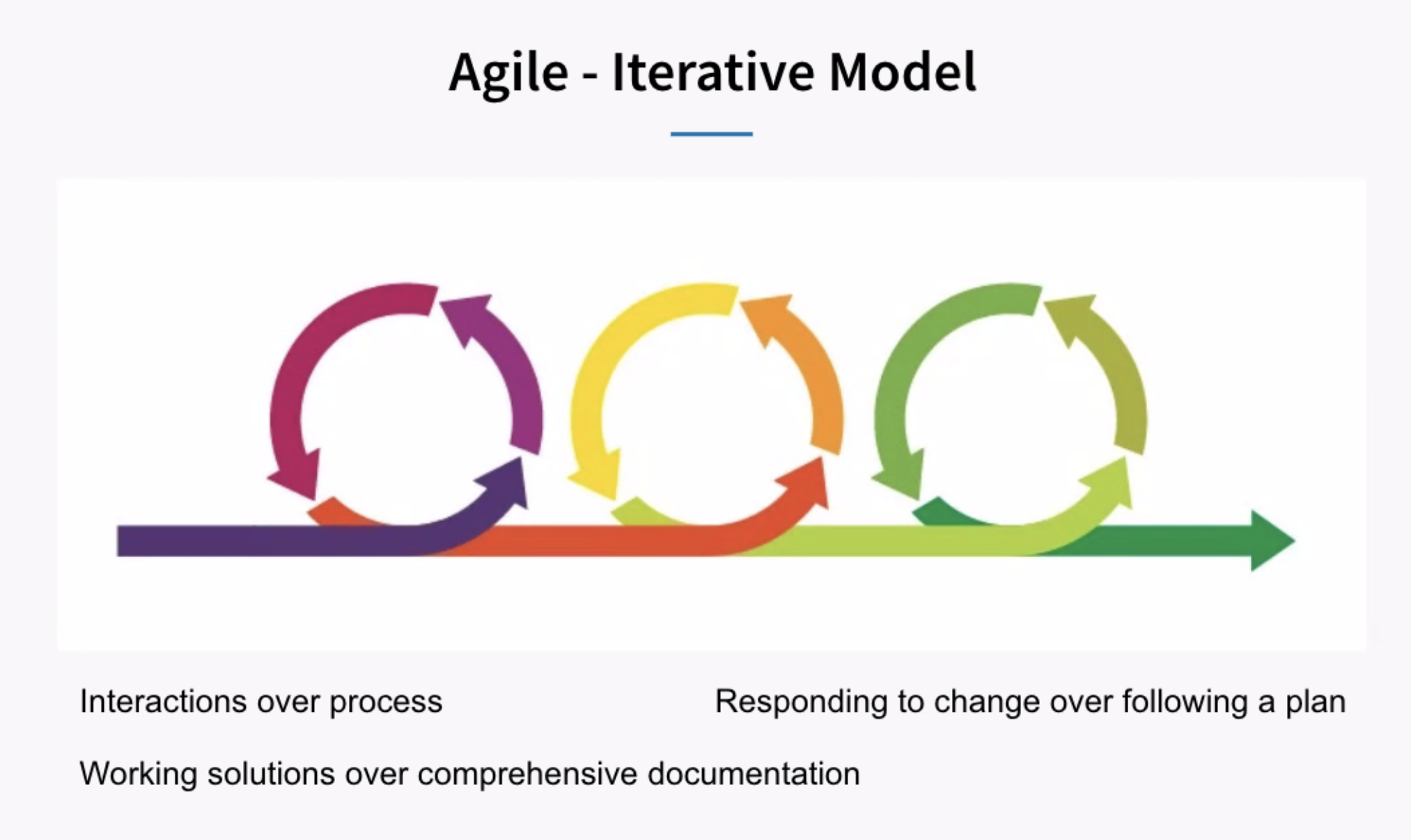 Rajon Tumbokon TKC Talk Agile Instructional Design at LinkedIn