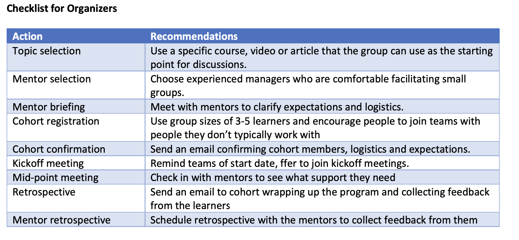 Checklist for Organizers