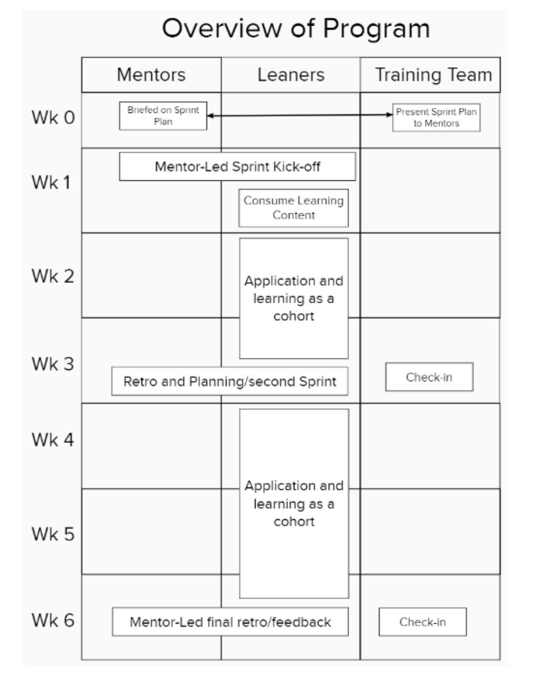 Mentorship Program Overview