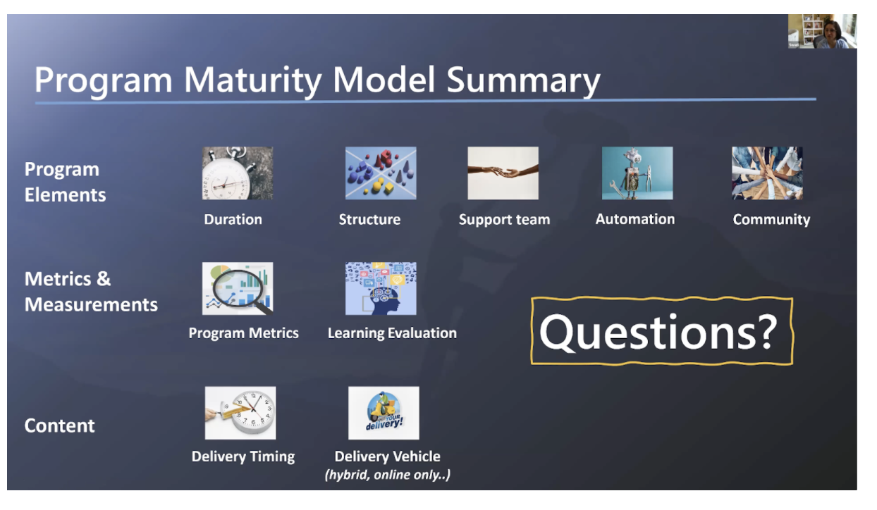 Program Maturity Level Model