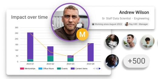 Impact Score