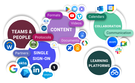 Robust integrations