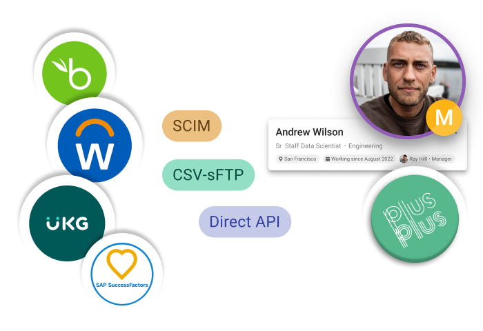 Keep your PlusPlus people data up to date via automatic real-time synchronization with your HRIS.