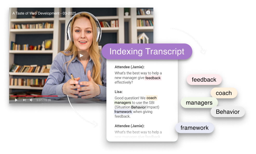 Index: A recorded training is tagged into sections like “Setup” and “Best Practices,” so teammates can jump straight to what they need..
