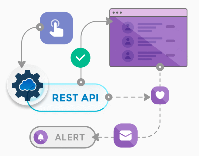 Rest API