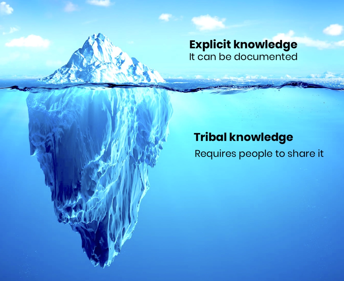 iceberg-knowledge Kinds of knowledge
