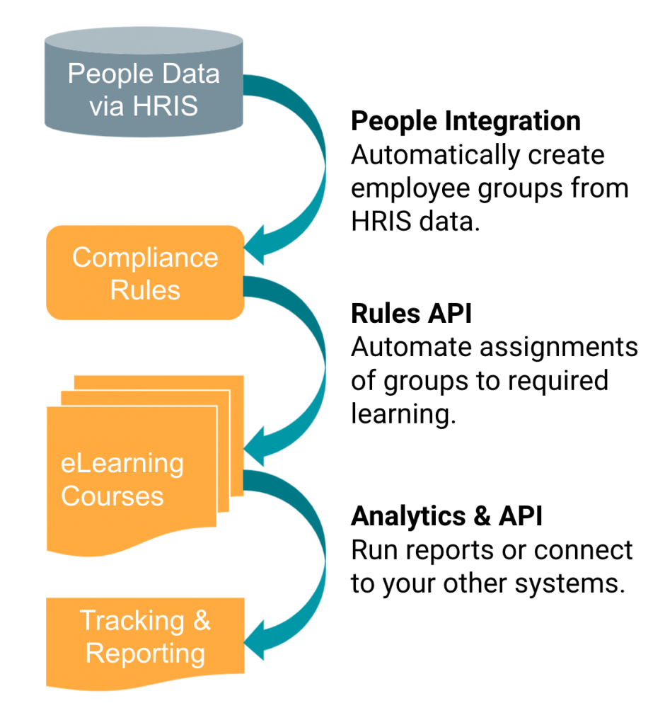 automate-workflows