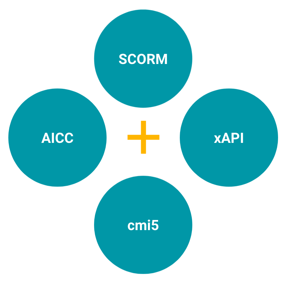 elearning-formats